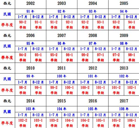 68年次生肖|中西年歲對照表 農曆歲次 生肖 歲數